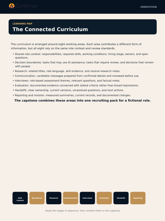 A document page titled 'The Connected Curriculum' with text describing a learning map and job roles, plus a row of dark and tan pill-shaped labels along the bottom.