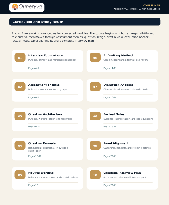 A digital course map document titled 'Curriculum and Study Route' from Qunerya, outlining a 10-module anchor framework program with numbered sections and page references on a clean white background.