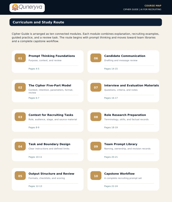 A digital course map document titled 'Cypher Guide | AI for Recruiting' by Qunarya, displaying a curriculum and study route with ten connected modules in a clean, structured layout.