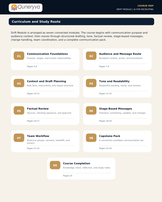 A digital course map document titled 'Curriculum and Study Route' by Qunarya, outlining a seven-module communication training program with page references for each module.