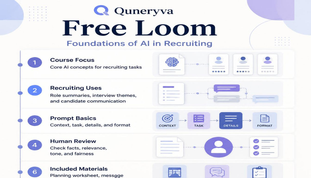 An infographic titled 'Free Loom' by Quneryva, outlining the 'Foundations of AI in Recruiting' course. The graphic features a light purple and white background with numbered steps from 1 to 6, detailing course focus, recruiting uses, prompt basics, human review, and included materials using simple vector icons.