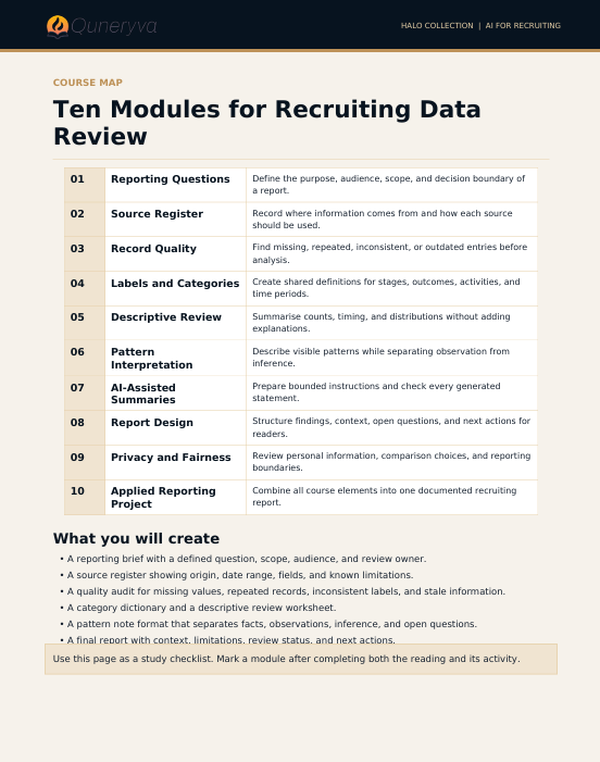 A digital course map titled 'Ten Modules for Recruiting Data Review' by Onurya, showing a numbered list of learning modules and a section outlining what will be created, on a white background with a gold header.