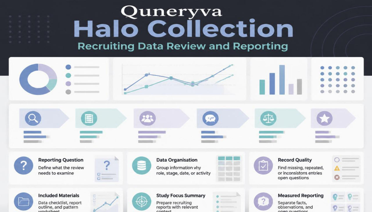 An infographic titled 'Quneryvya Halo Collection Recruiting Data Review and Reporting' with multiple icons and text blocks related to data review, reporting, and quality metrics.