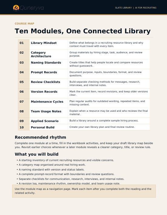 A digital document titled 'Ten Modules, One Connected Library' from Qunerya's Slate Library, outlining a course map with ten modules and a recommended rhythm section on a light beige background.