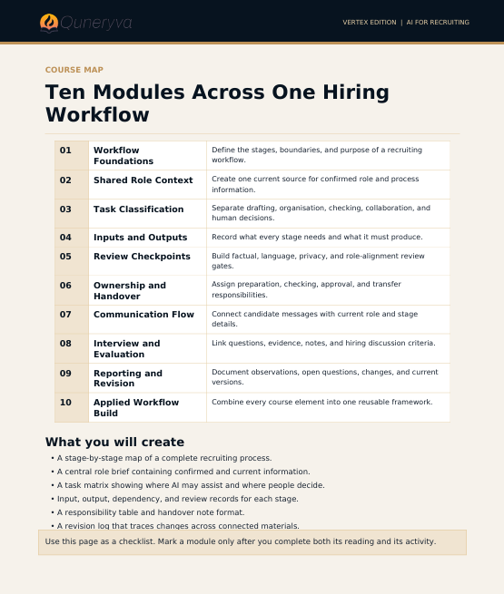 A course map document titled 'Ten Modules Across One Hiring Workflow' from Onuraya, showing a table of ten modules with brief descriptions and a section below outlining what will be created.